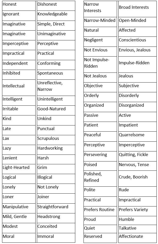 125+ Positive Adjectives, List of Adjectives