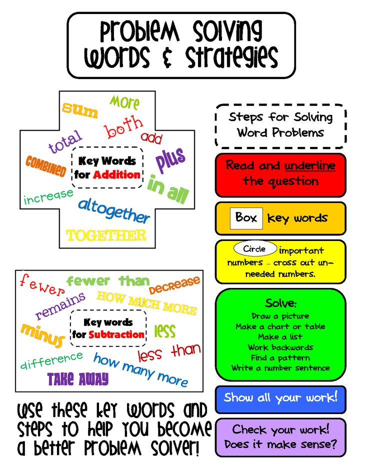 Sounding out words strategies