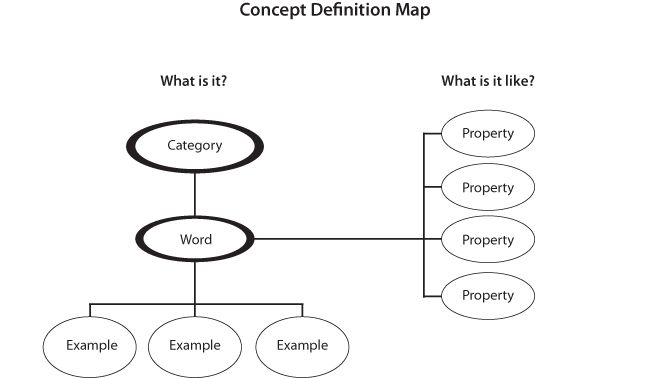 Concepts of print definition