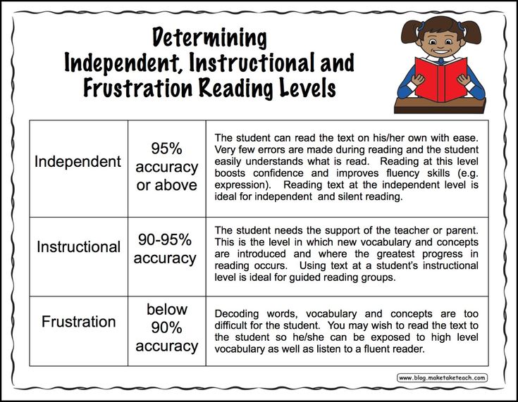 What are reading comprehension strategies