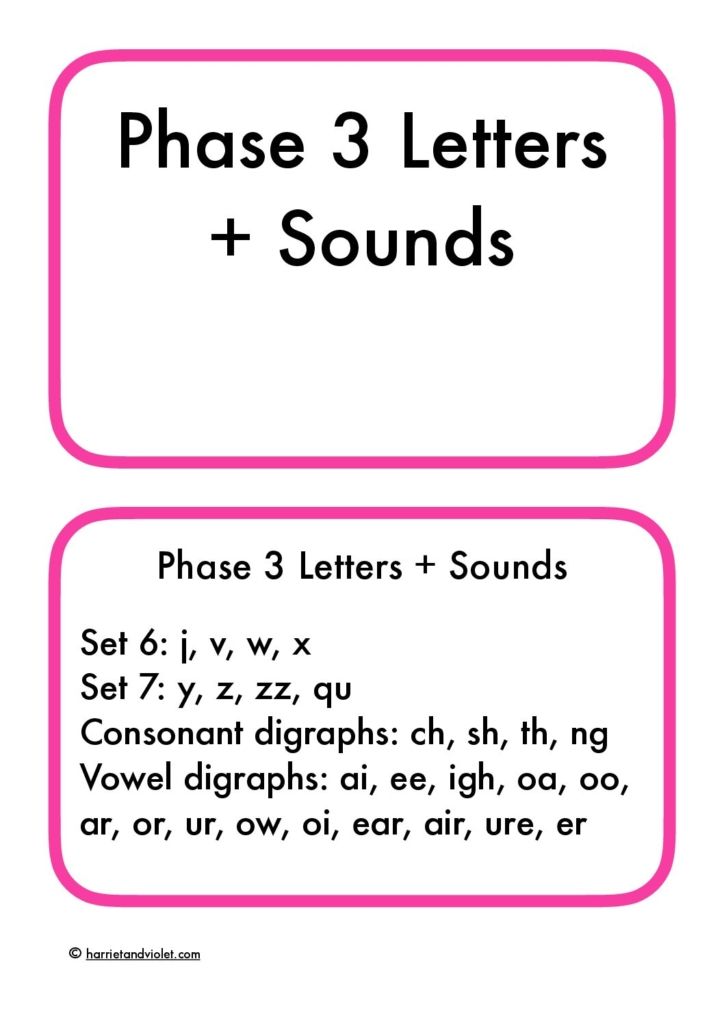 Letters names and sounds