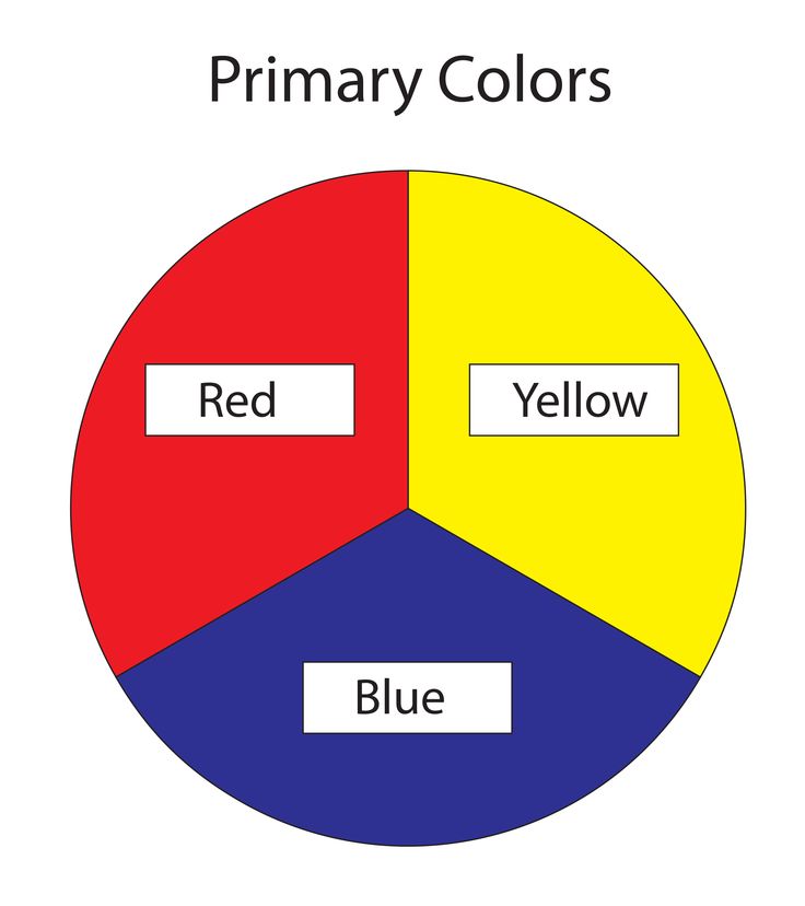 What makes primary colors
