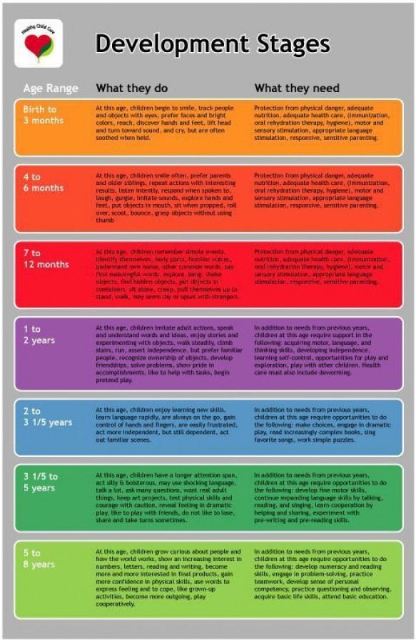 Age range. Child Development Stages. Ages and Stages Vocabulary. Stages of Development. Developmental Stages.