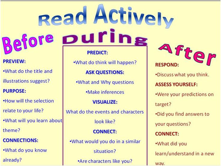 Reading Strategies. What reading Strategies. Find the Strategies of reading. Teaching Strategies reading.