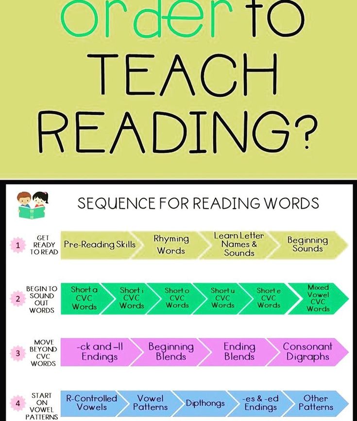 How to teach reading skill