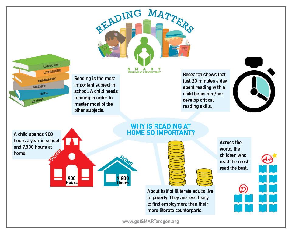 Home reader. Why reading is important. Why reading books is important. Importance of reading. The importance of reading books.