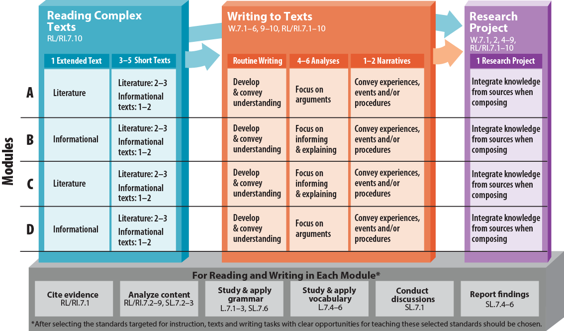 When Should I Teach My Child To Read