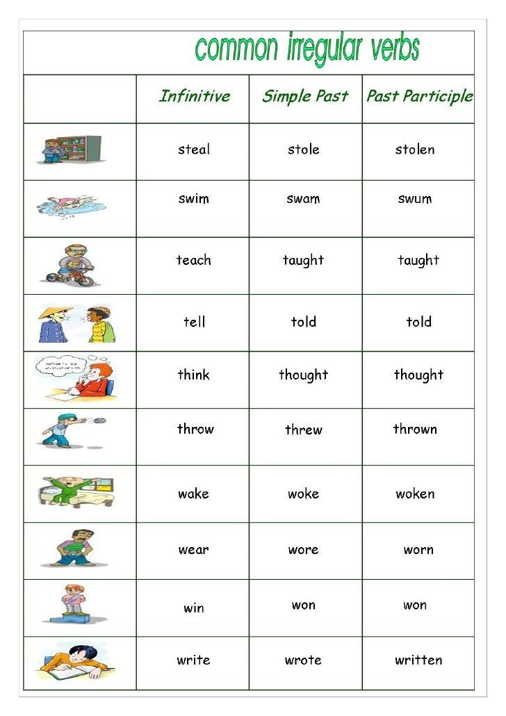 Verbs list for kids