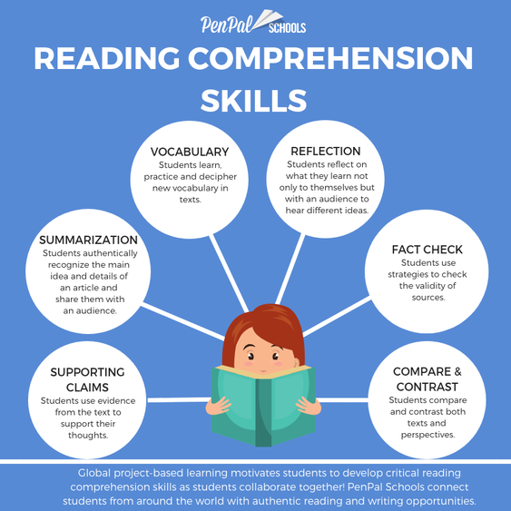 Assessing students reading level