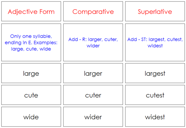Comparatives and Superlatives. Comparative and Superlative forms of adjectives. Comparative and Superlative adjectives. Large Comparative and Superlative. Comparative adjective easy