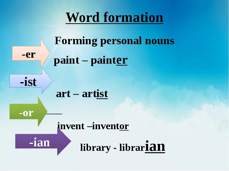 Word formation 4. Word formation. Word formation презентация. Word formation Nouns. Word formation правило.