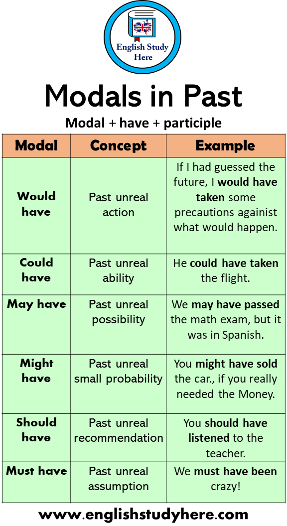 Math concepts examples