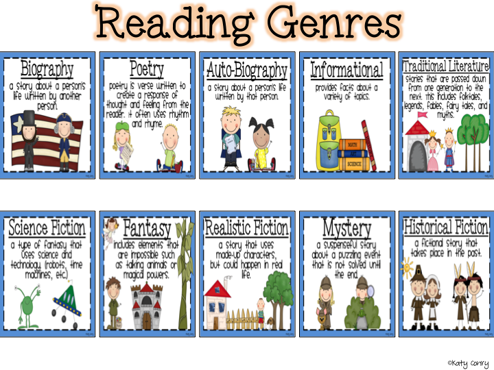 C how to read. Reading Genres. Types of books. Types of reading books. Types of books Genres.