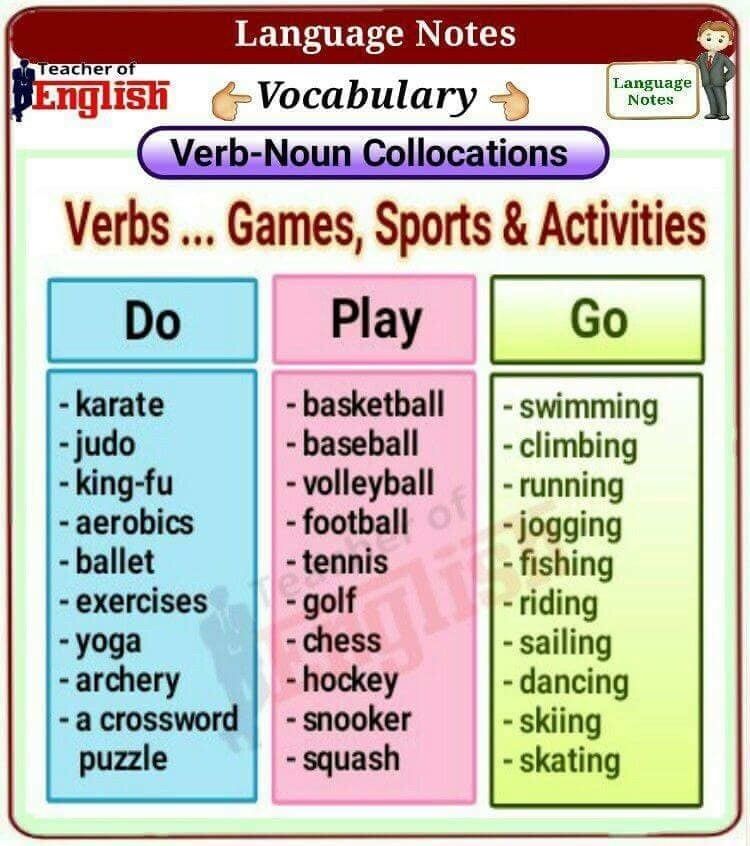 Sport verb do. Задание на go do Play. Употребление do go. Do Play go в английском языке. Спортивные глаголы do Play go.