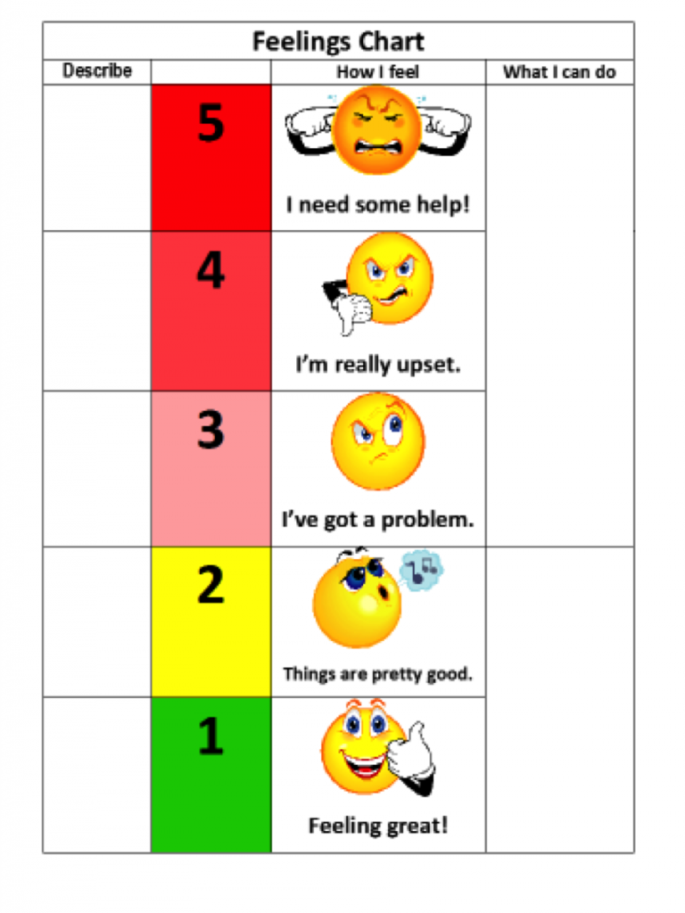 Feelings identification activities