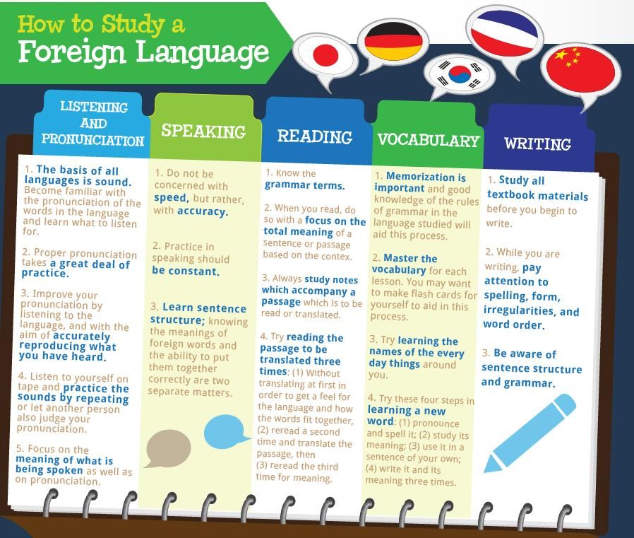 What is instructional reading level