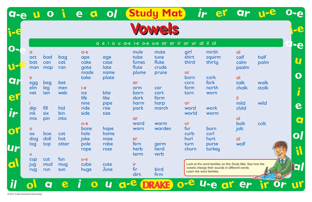 Find the words the sound. English Vowels таблица. Таблица short Vowels. Children of the Sounds. Phonics Vowels.