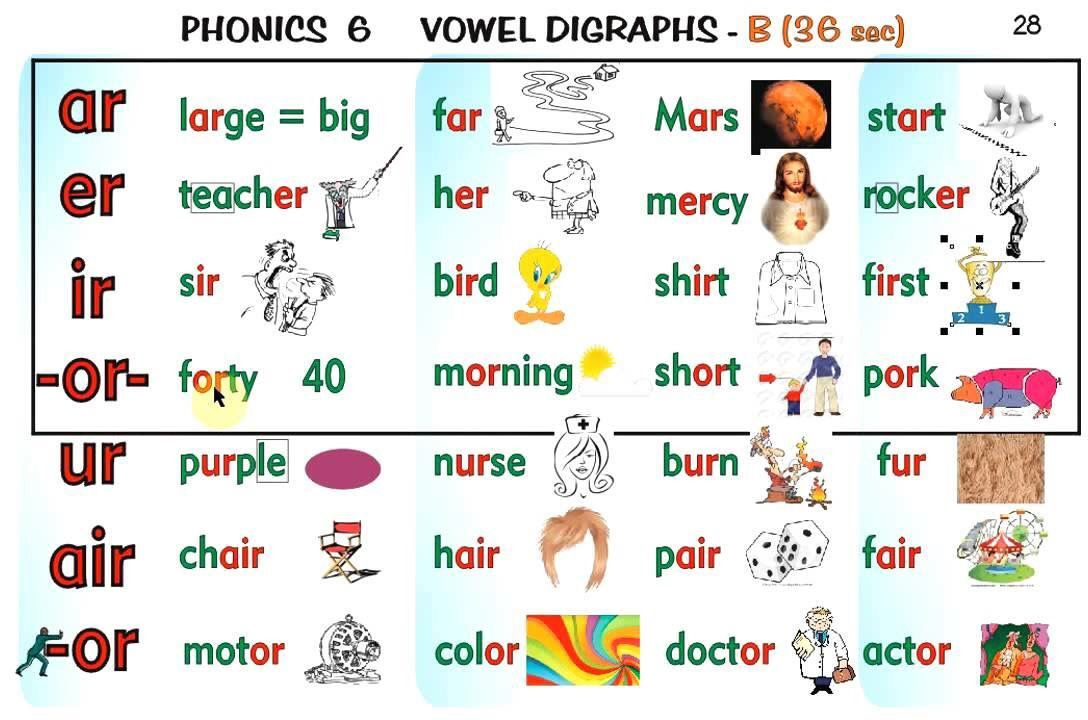 Чтение ch. Vowels Diagraphs. Английский чтение Phonics 9. Чтение гласных диграфов в английском языке. Диграфы в английском языке для детей.