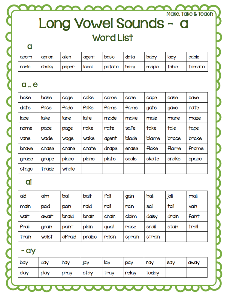 Examples of short vowels sounds