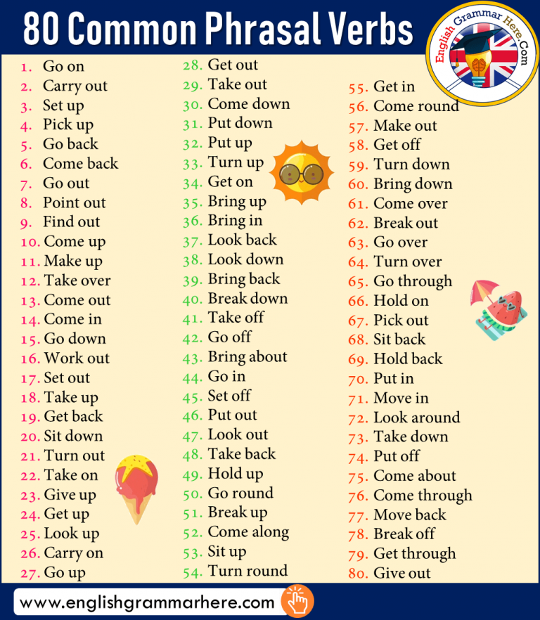 List of main verb