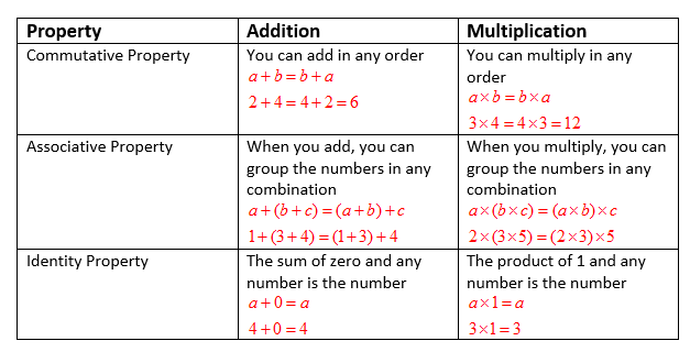 Examples of associative play