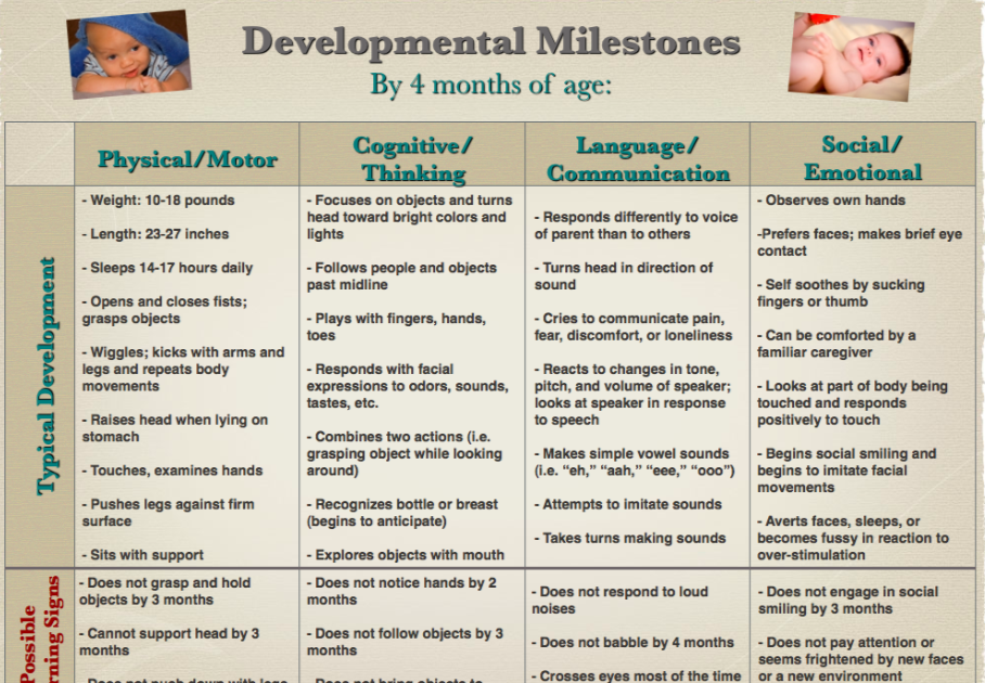 Reading milestones by age