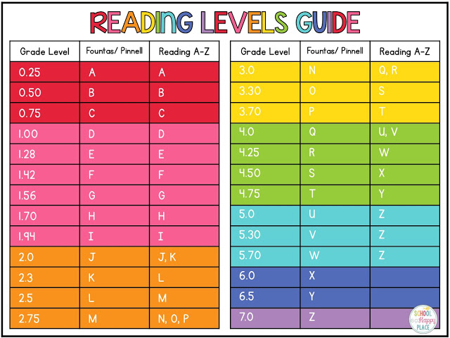 1St grade guided reading level