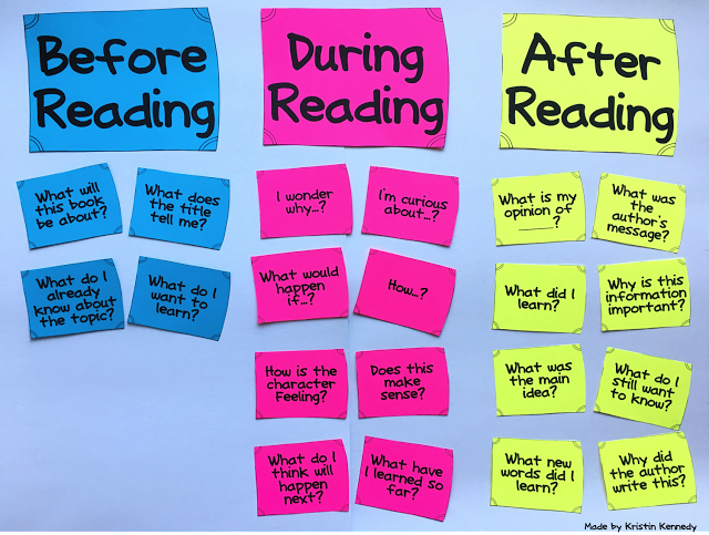 The lesson was really interesting. While reading activities. Pre reading activities. After reading activities. Pre while Post reading activities.