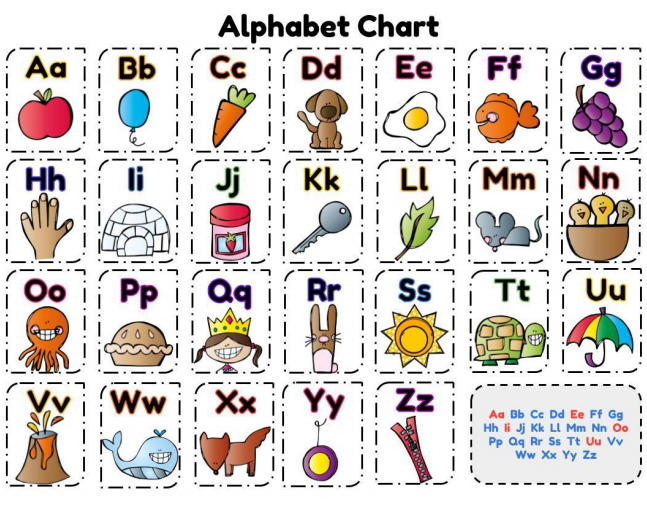 Alphabet sound chart printable