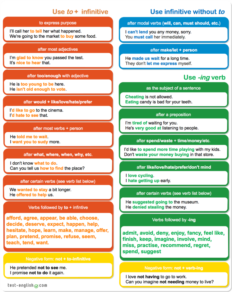 Verbs Gerund or Infinitive. Infinitive ing forms таблица. Verb ing or Infinitive таблица. Verbs to Infinitive грамматика.