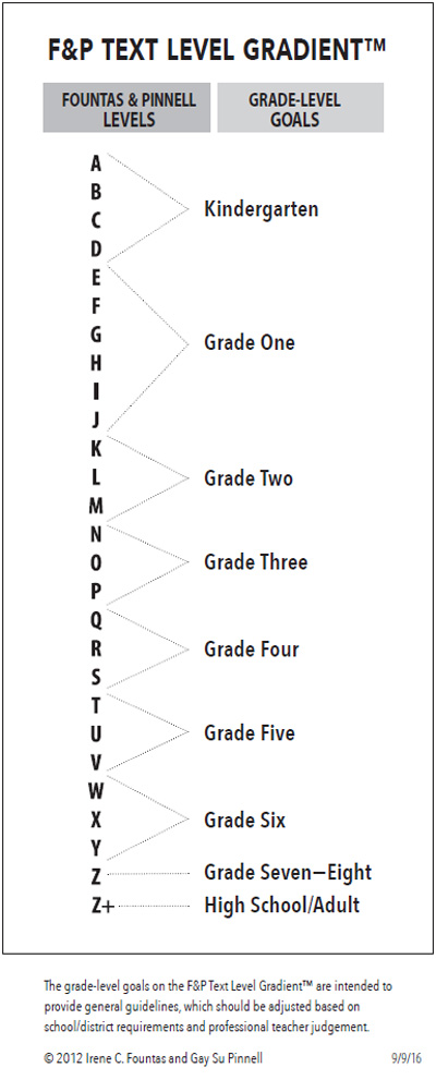 Testing reading level