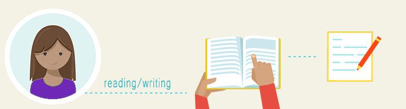 Reading writing ответы. Reading writing Learner. Read and write Learners. Reading and writing skills. Reading and writing Style.