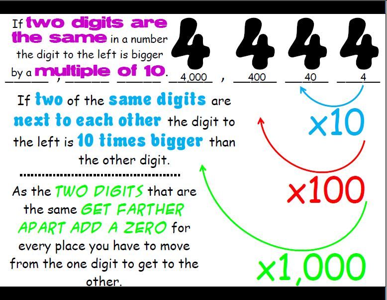 Example of number sense