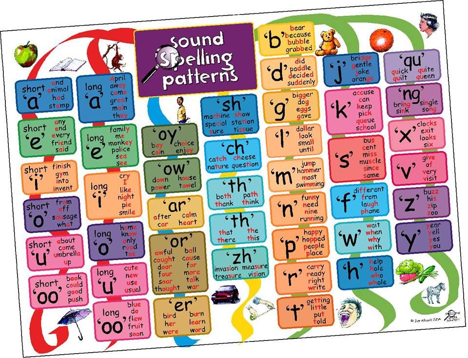 Learn letters and sounds