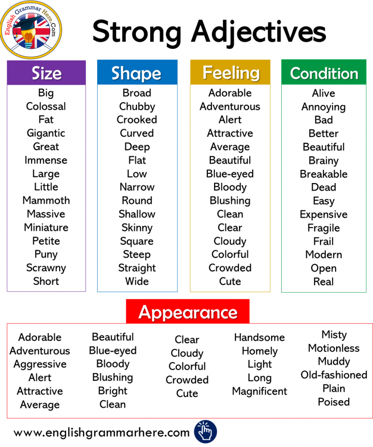 Adjective в английском. Strong adjectives список. Прилагательные на английском adjective. Strong adjectives в английском языке.