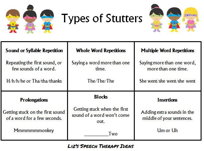 Few words. Types of syllables. Types of Speech activity. 4 Types of syllables. Stutters.