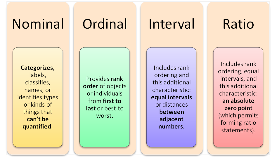 What is ordinality