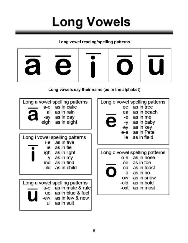Rules for short and long vowels