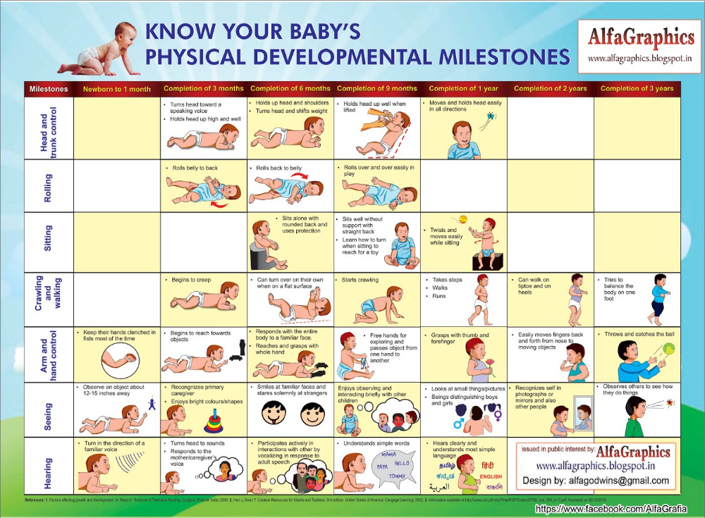 Developmental Milestones: 4 to 5 Year Olds (Preschool