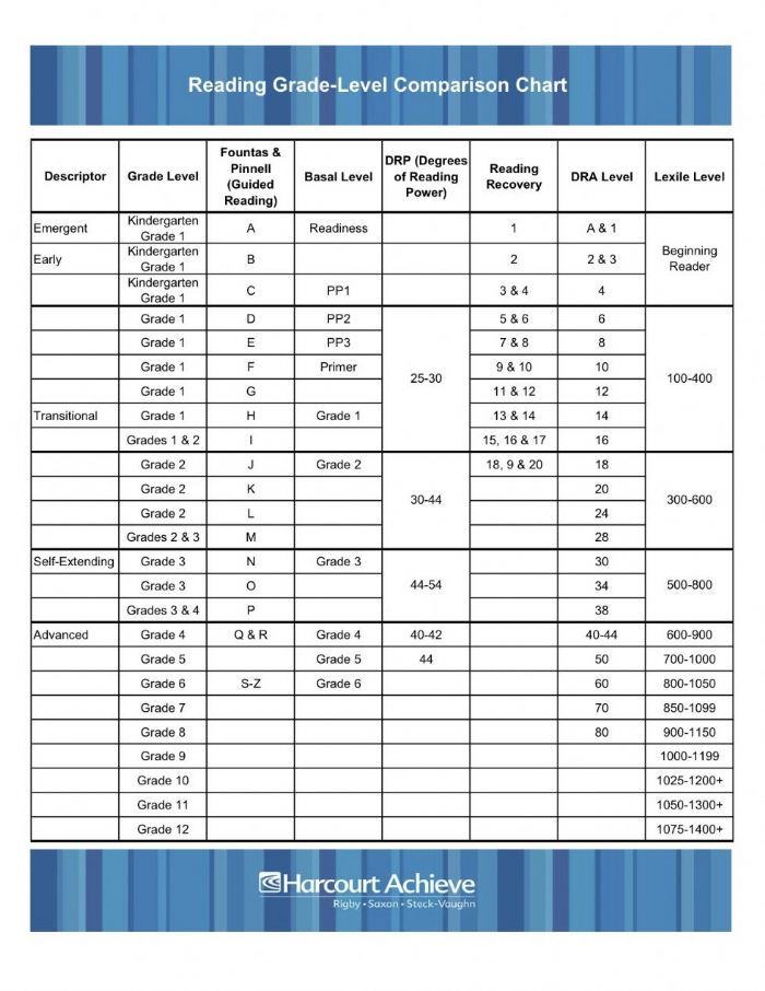 Determine lexile level