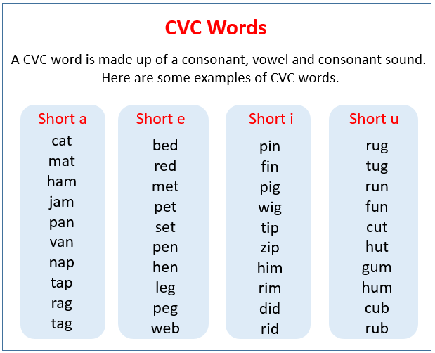 Word pronunciation being. Чтение CVC Words. Чтение short a. Drills чтение английский. CVC reading на английском.