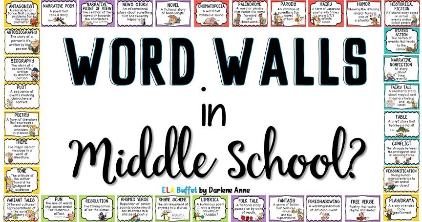 Wordwall words. Vocab Wall. Used to Wordwall. Real Vocab Wall. Vocab Wall for self study.