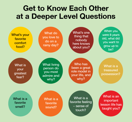 Of each level of the. Questions to get to know each other. Questions to get to know someone. Games to get to know each other. Get to know each other game.