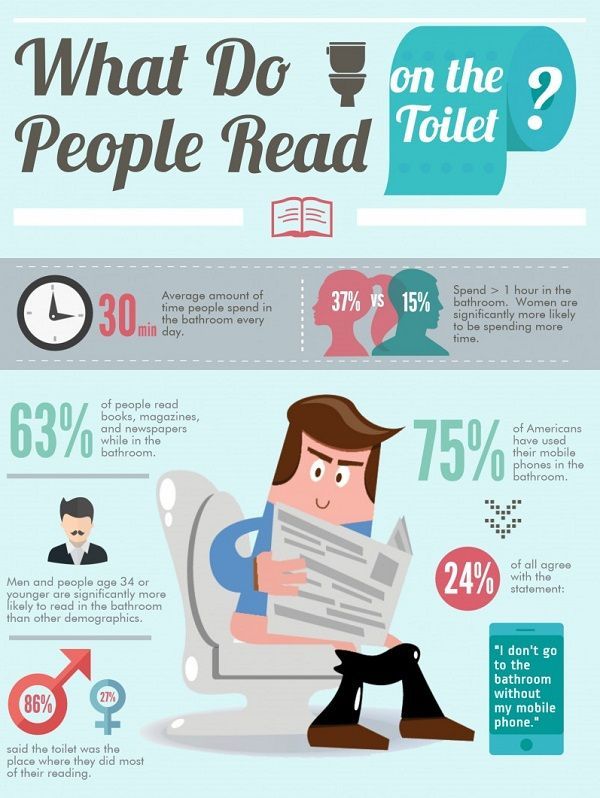 Life without mobile phones. Инфографика читать. Infographics about reading. Инфографика книги газеты. Инфографика люди туалет.