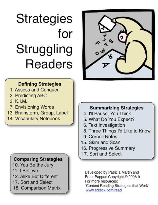 Read the strategies. Reading Strategies. Strategies for reading Comprehension. Reading Strategies for developing reading skills. Skimming and scanning reading.