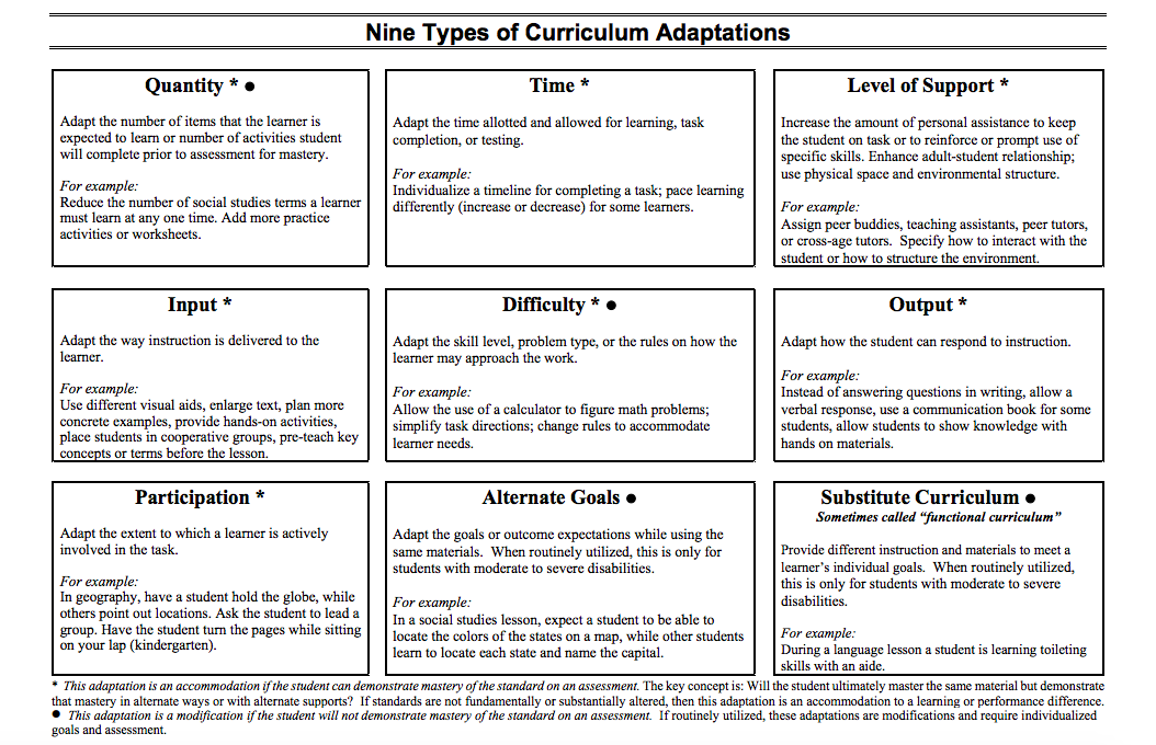 Social skills curriculum for elementary students