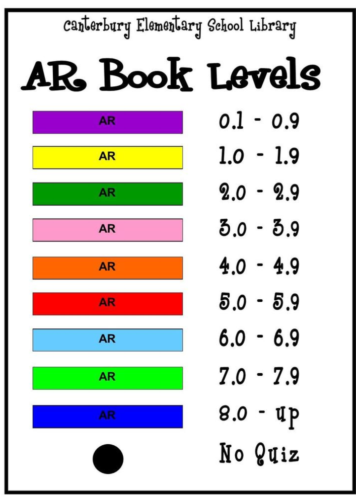 First grade reading level chart