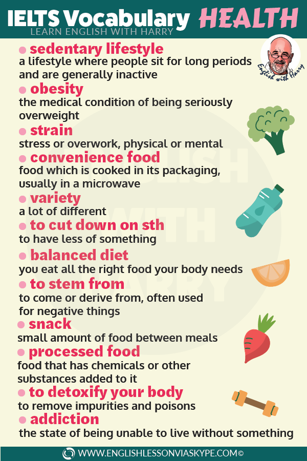 IELTS Vocabulary. Лексика по теме healthy Lifestyle. Healthy Lifestyle Vocabulary. Healthy Lifestyle упражнения. Many things to talk about