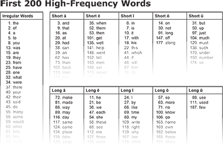 High Frequency Words. Words of Frequency. High Frequency Words Grade 2. High Frequency Words for Kids. Frequency words