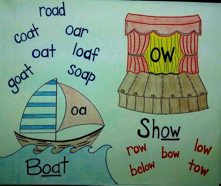 Short vowel sound anchor chart